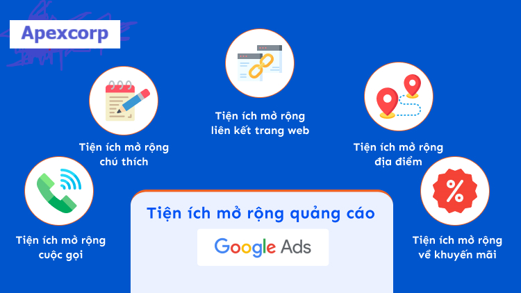 Tiện ích mở rộng quảng cáo Google Ads