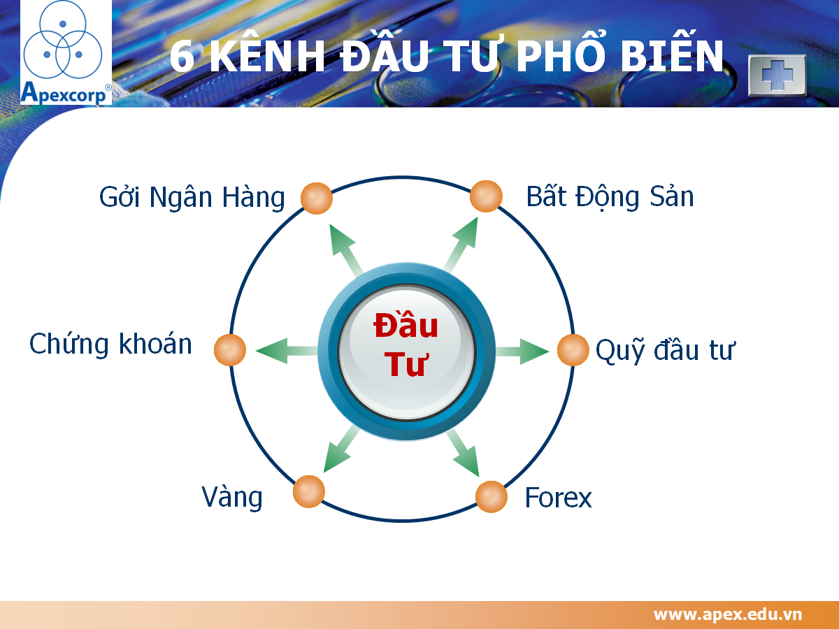 6 kênh đầu tư phổ biến