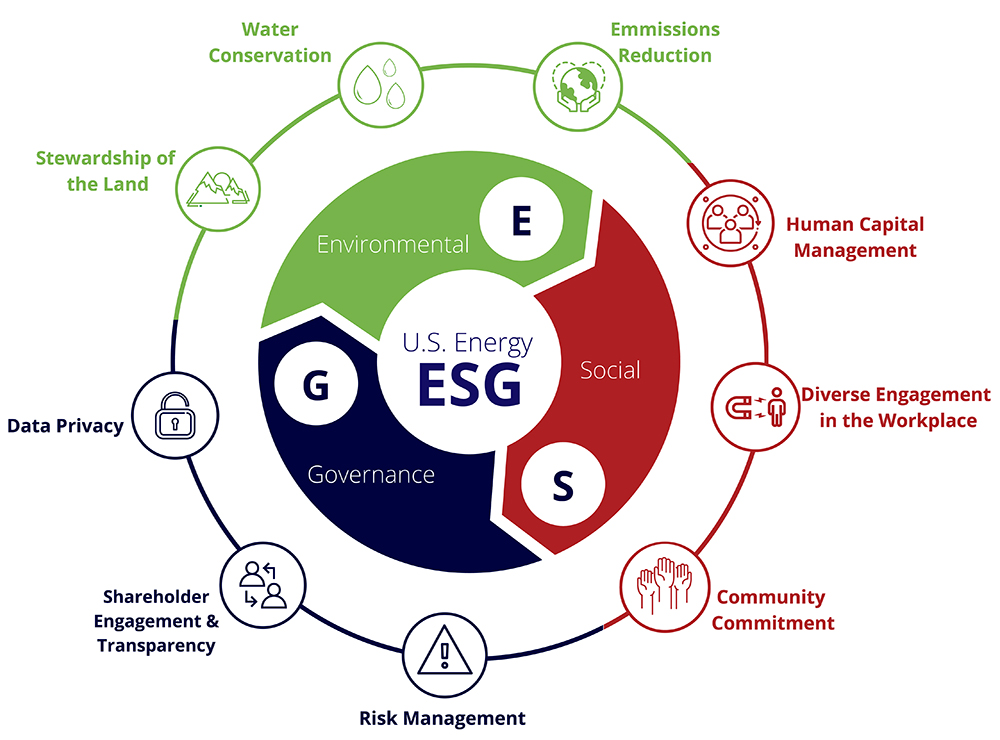 Xu hướng kinh doanh ESG