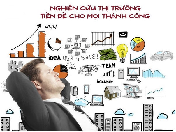 Tư duy khởi nghiệp bắt đầu từ thị trường