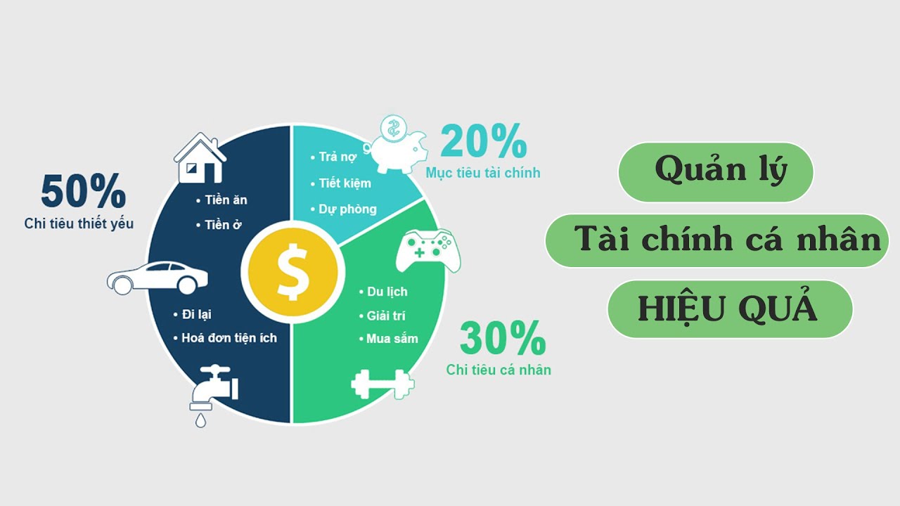 Tư duy quản lý tài chính cá nhân hiệu quả