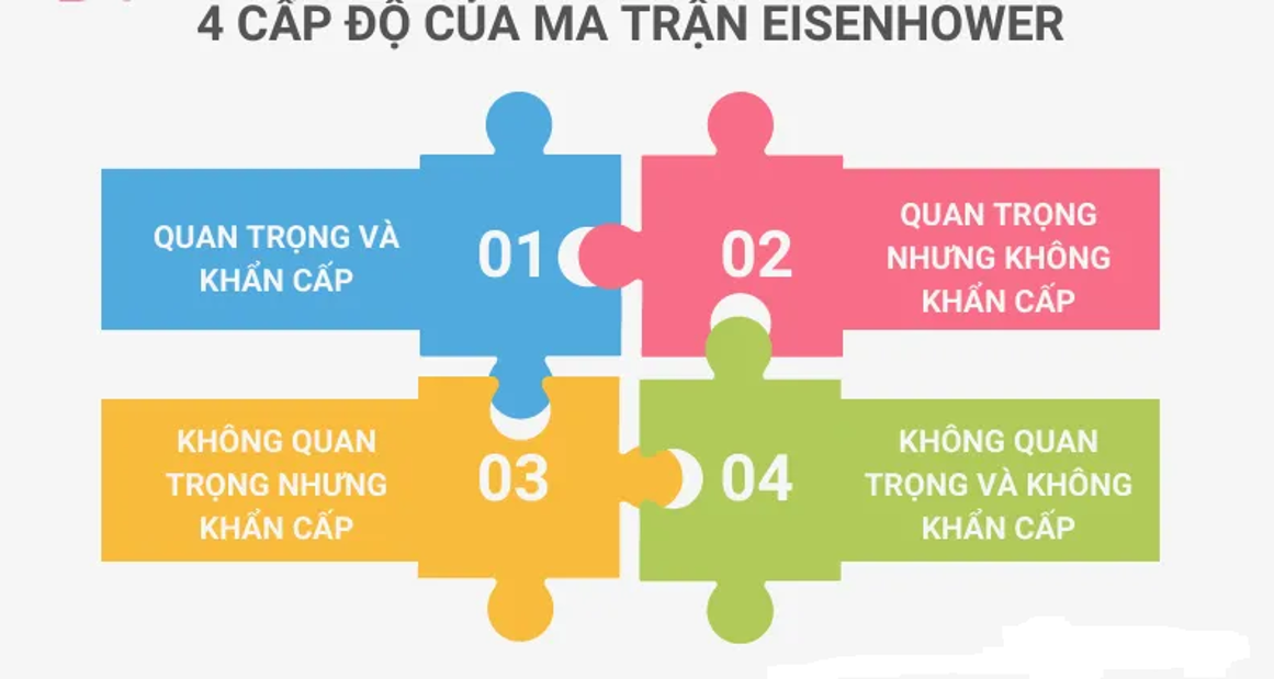 Kỹ năng quản lý thời gian Eishenower