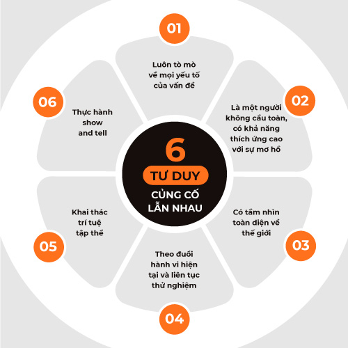 Kỹ năng giải quyết vấn đề