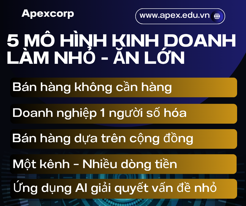 5 mô hình kinh doanh làm nhỏ ăn lớn