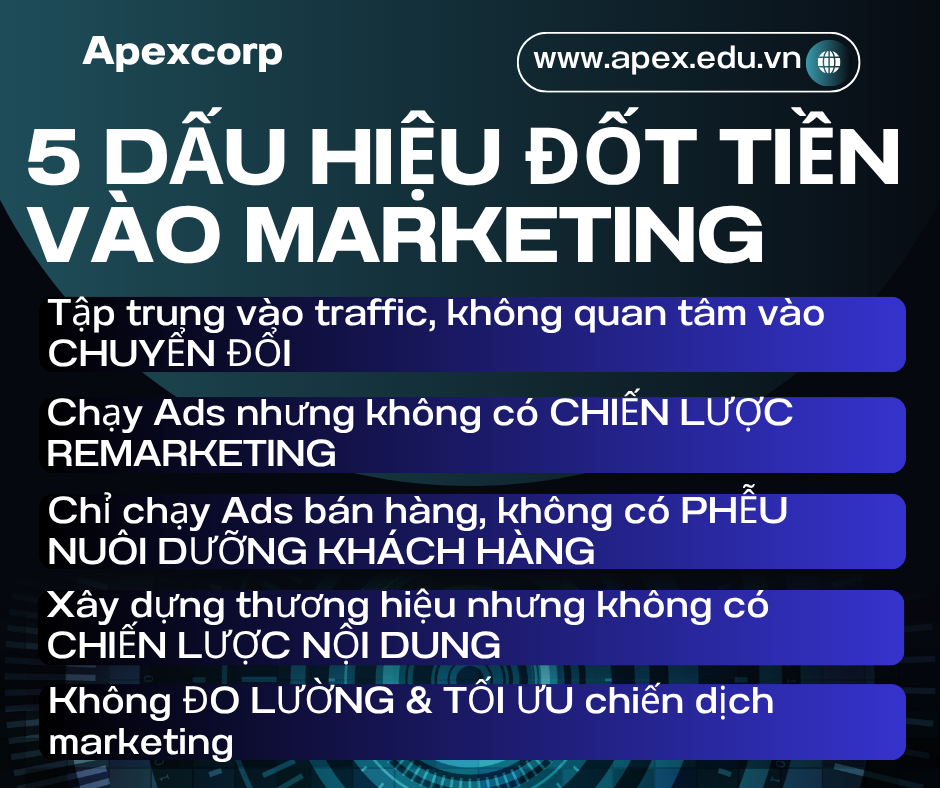 5 dấu hiệu đốt tiền vào marketing