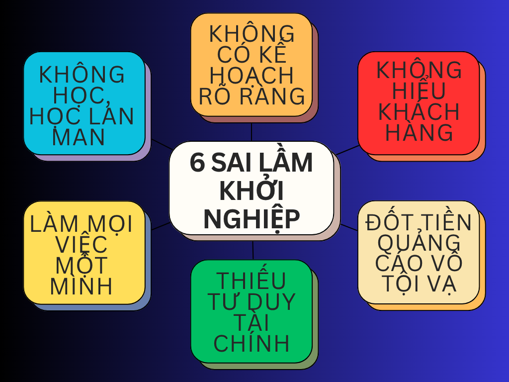 6 sai lầm phổ biến khi khởi nghiệp