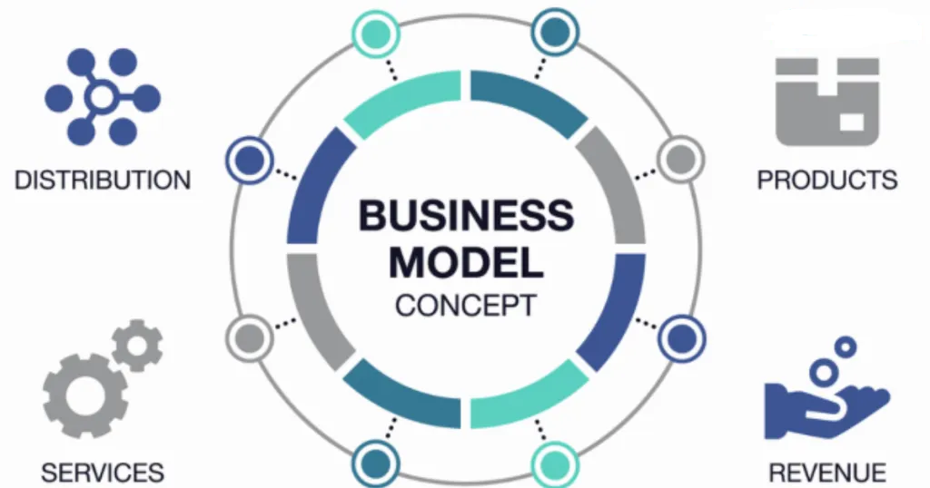 Mô hình kinh doanh của giới trẻ 2025