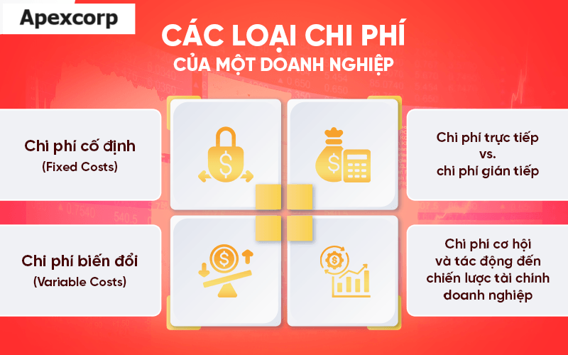 Các loại chi phí của một doanh nghiệp