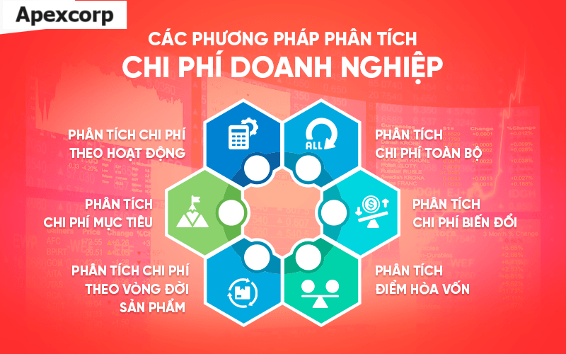 Các phương pháp phân tích chi phí doanh nghiệp