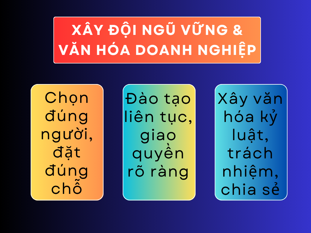 Văn hoá doanh nghiệp tạo nền tảng phát triển bền vững