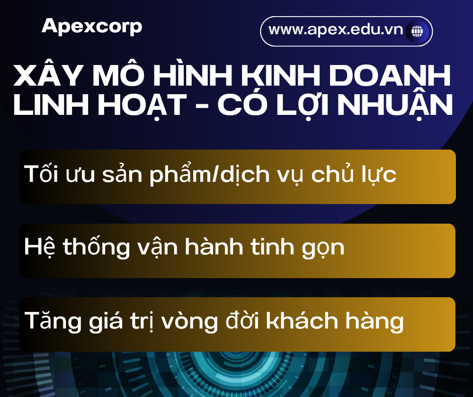 Xây dựng mô hình kinh doanh bền vững