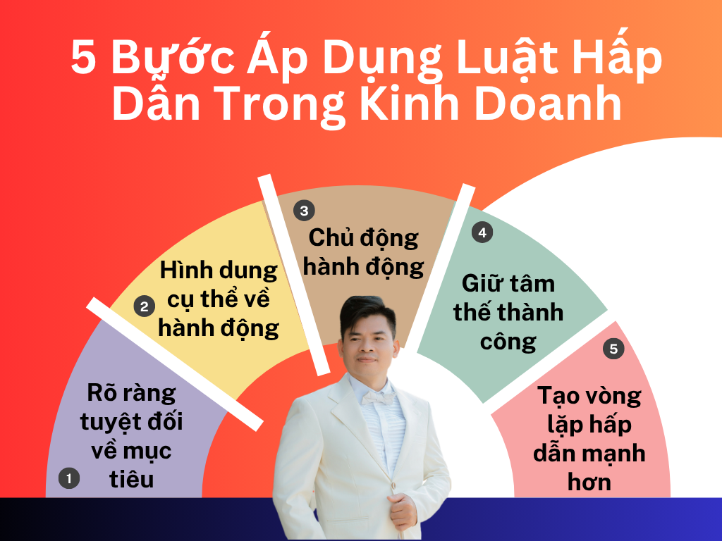 Đào tạo luật hấp dẫn