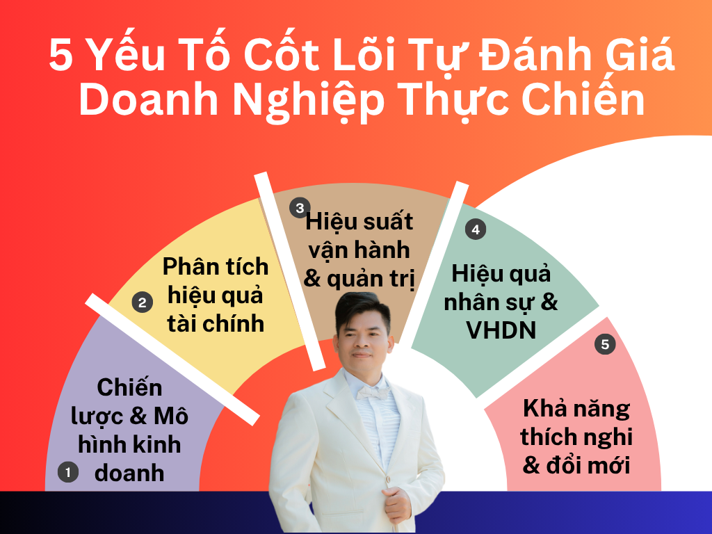Tự đánh giá doanh nghiệp theo 5 yếu tố cốt lõi