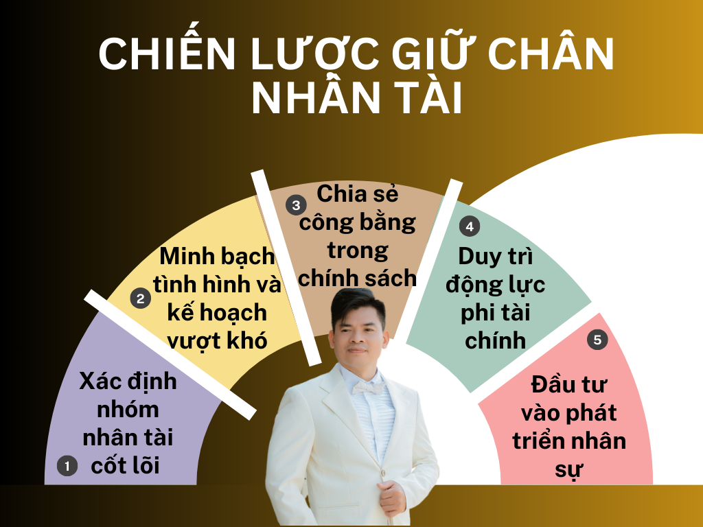 Alt: Chiến Lược Giữ Chân Nhân Tài Trong Thời Cuộc Khó Khăn