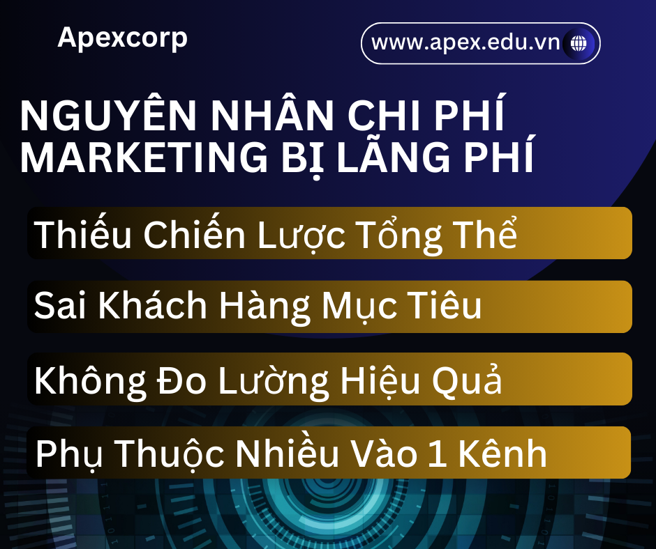 Alt: Tối Ưu Chi Phí Marketing HIệu Quả
