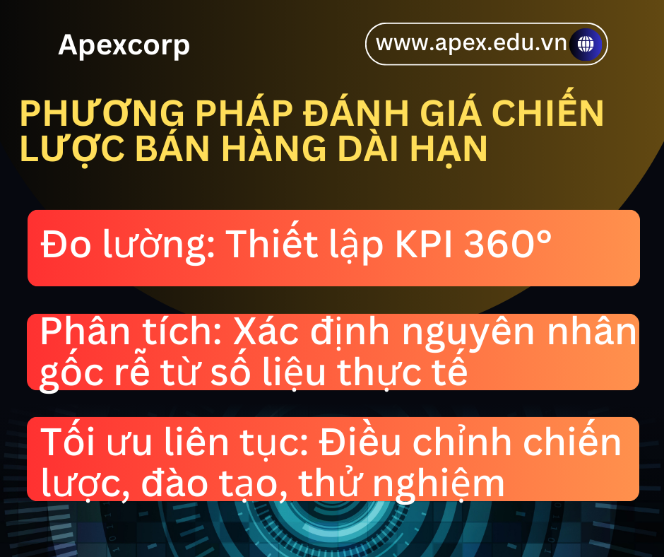 Alt: Phương Pháp Đánh Giá Chiến Lược Bán Hàng Dài Hạn