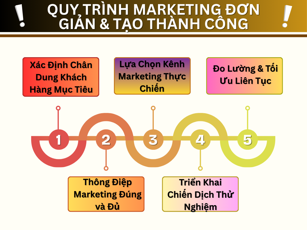 Alt: Chiến Lược Marketing Hiệu Quả