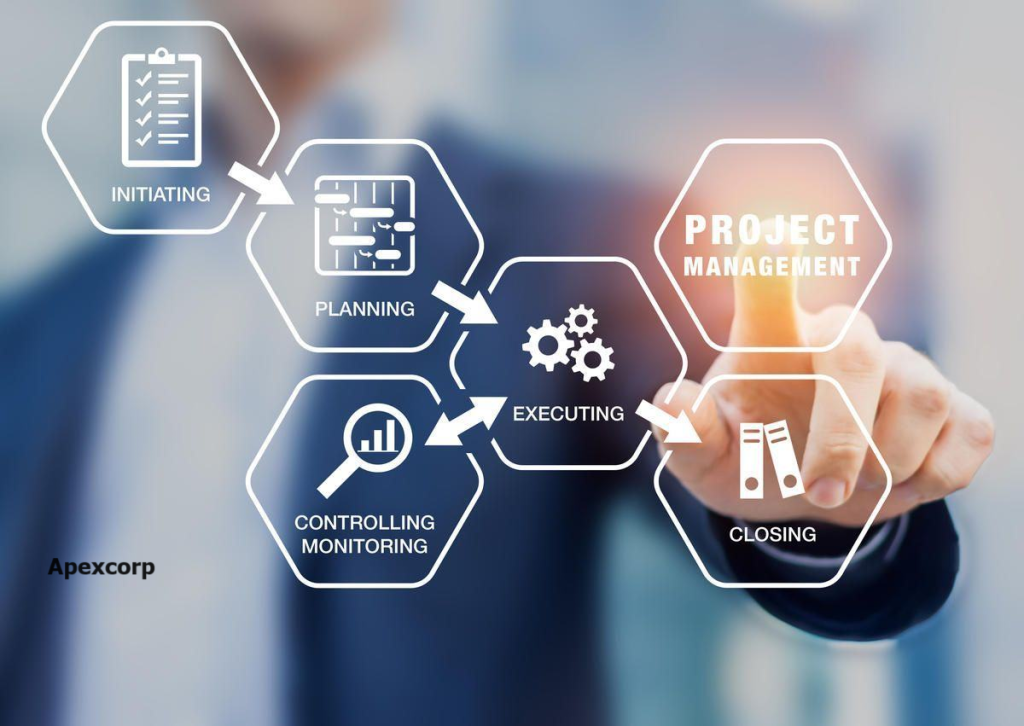 Alt: Quy Trình Kinh Doanh Chính Yếu