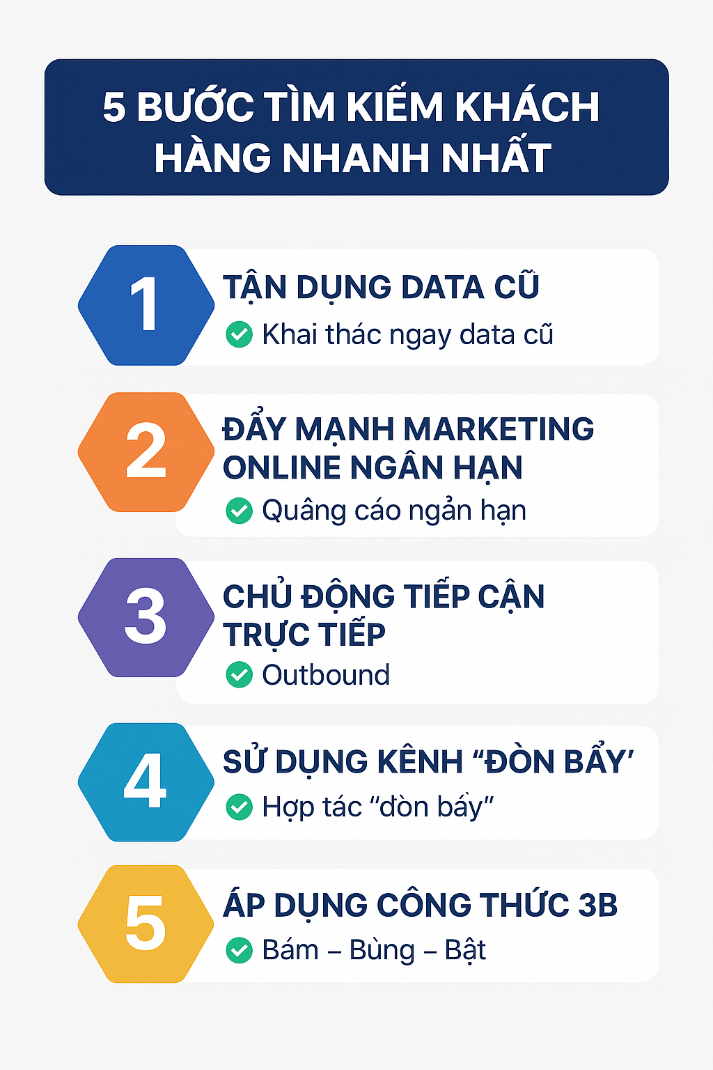 ALT: Checklist 5 Bước Tìm Kiếm Khách Hàng Nhanh Nhất - Chuyên Gia Nguyễn Phong Phú