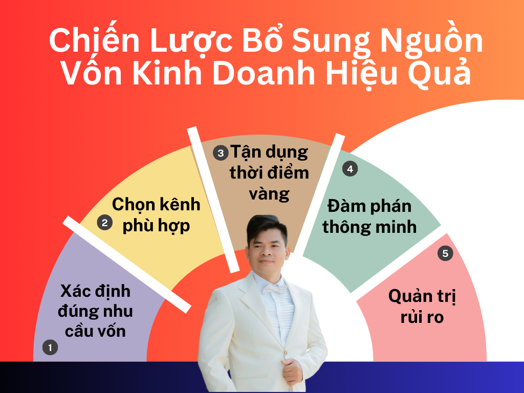 Alt: Chiến Lược Bổ Sung Nguồn Vốn Kinh Doanh Hiệu Quả
