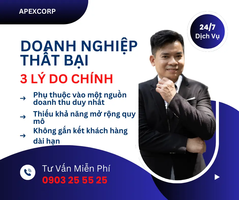 Alt: Lý Do Mô Hình Kinh Doanh Thất Bại
