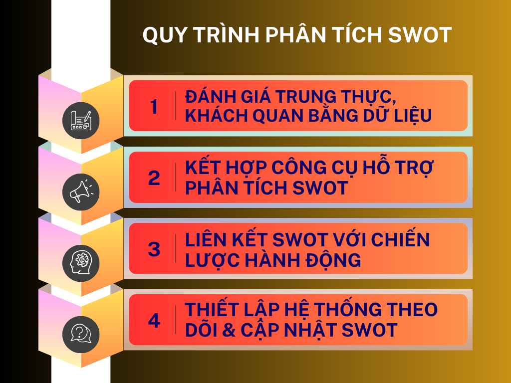 Quy Trình Phân Tích SWOT