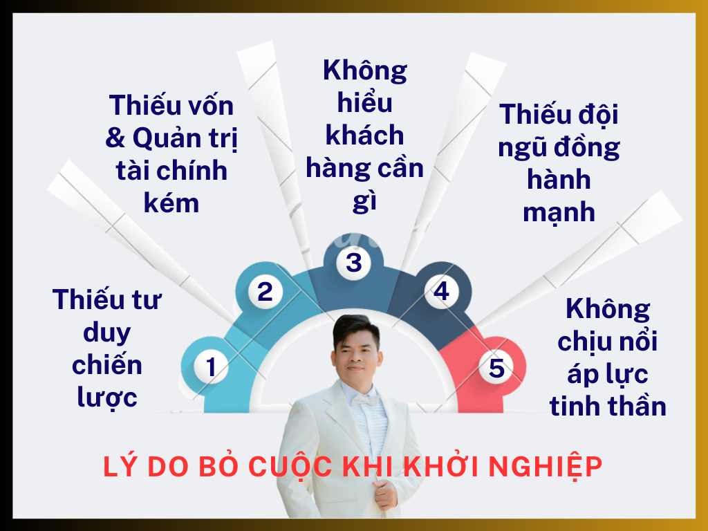 Alt: Tại Sao Nhiều Người Bỏ Cuộc Khi Khởi Nghiệp