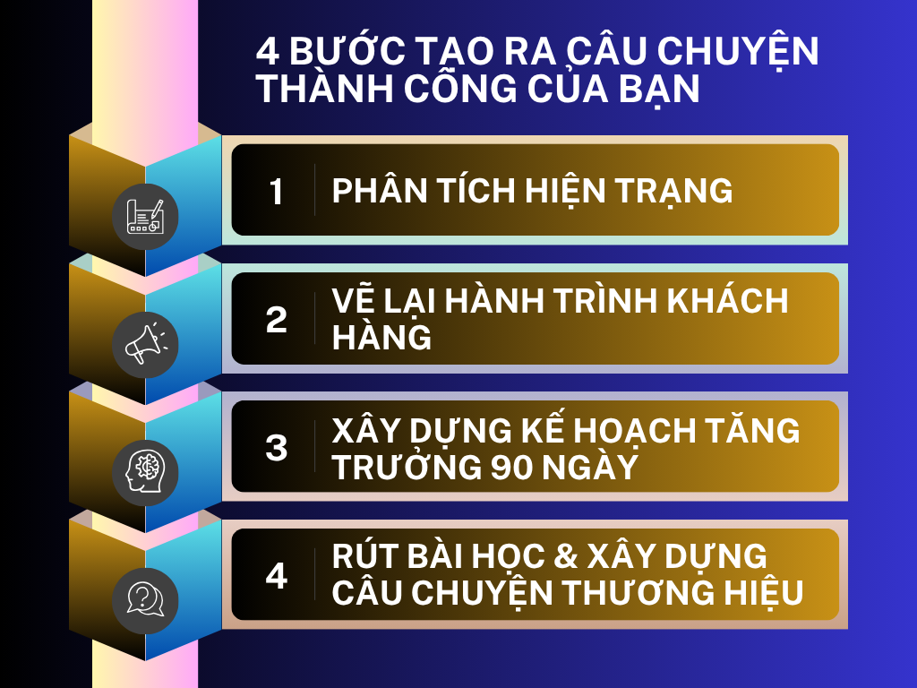 ALT: 4 Bước Tạo Ra Câu Chuyện Thành Công Kinh Doanh - Thạc Sỹ Nguyễn Phong Phú