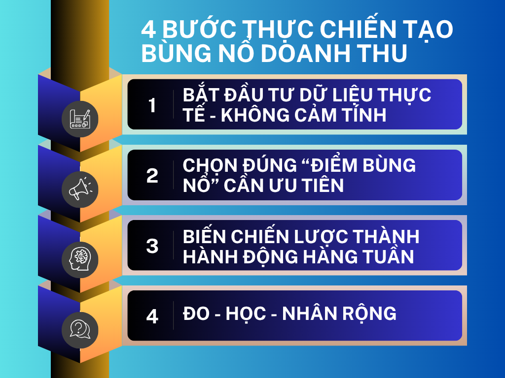 ALT: 4 Bước Thực Chiến Tạo Bùng Nổ Doanh Thu - Thạc Sỹ Nguyễn Phong Phú