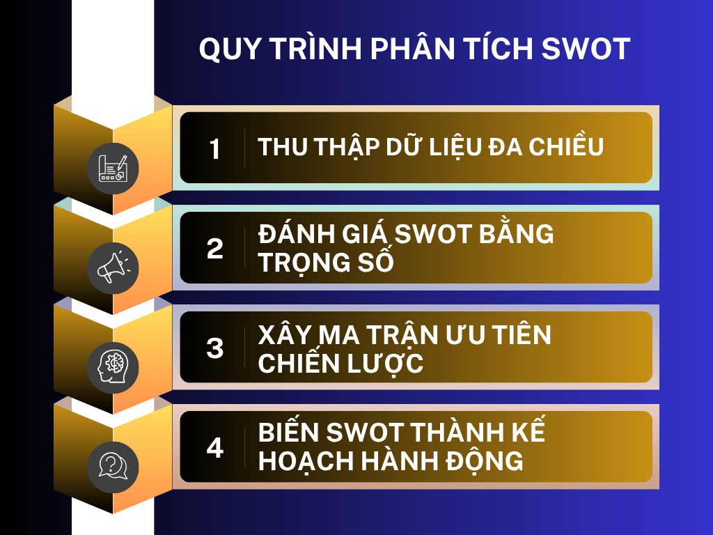 ALT: Bí Quyết Phân Tích SWOT Chính Xác - Thạc Sỹ Nguyễn Phong Phú