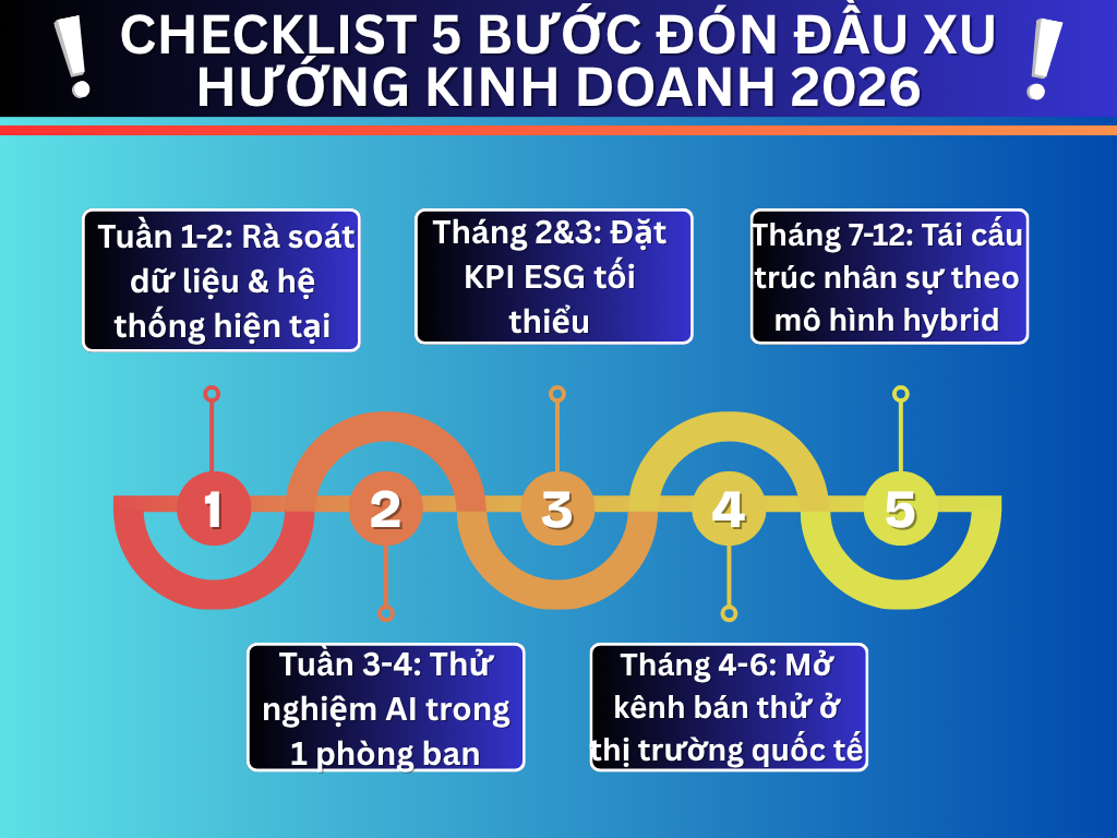 ALT: Checklist 5 Bước Đón Đầu Xu Hướng Kinh Doanh 2026 - Hướng Dẫn Từ Chuyên Gia Tư Vấn Nguyễn Phong Phú