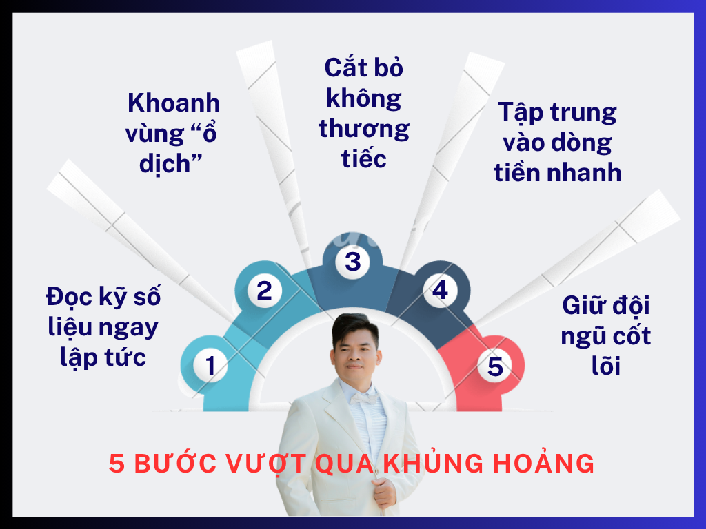 ALT: Checklist 5 Bước Vượt Qua Khủng Hoảng Kinh Doanh - Hướng Dẫn Từ Chuyên Gia Tư Vấn Chiến Lược Thực Chiến Nguyễn Phong Phú