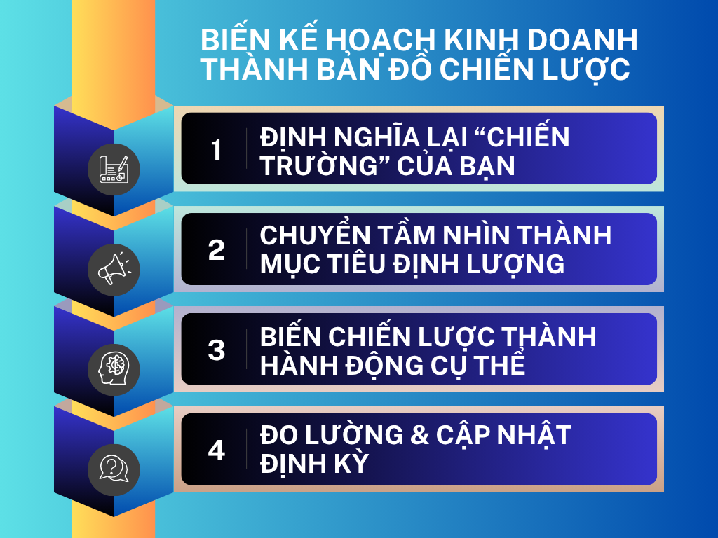 ALT: Giải Pháp Biến Kế Hoạch Kinh Doanh Thành Bản Đồ Chiến Lược - Thạc Sỹ Nguyễn Phong Phú