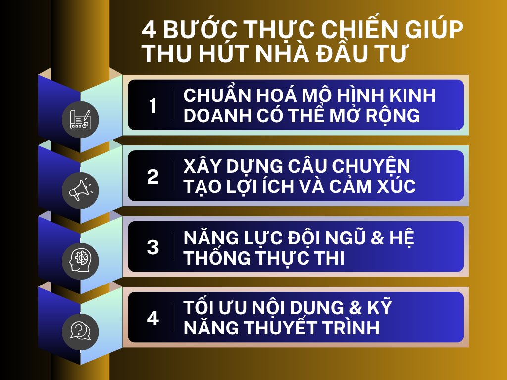 ALT: 4 Bước Thực Chiến Giúp Thu Hút Nhà Đầu Tư - Thạc Sỹ Nguyễn Phong Phú