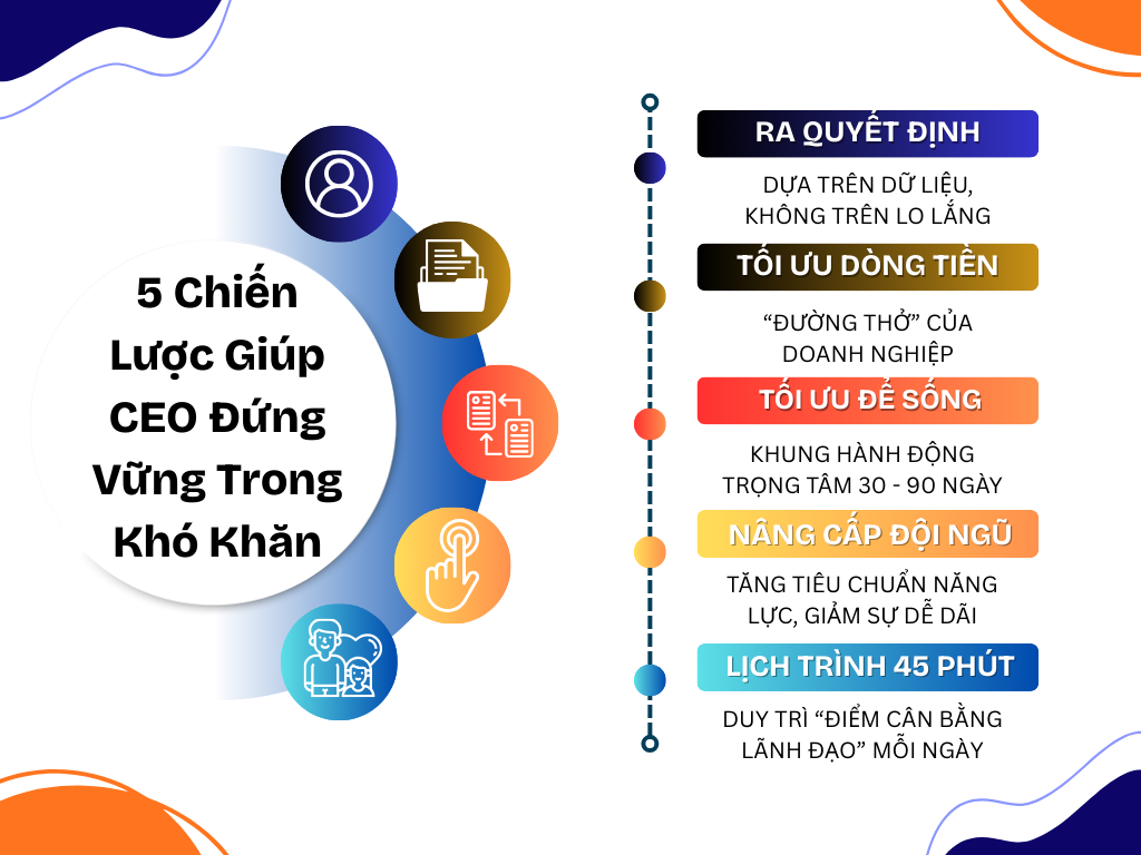 ALT: 5 Chiến Lược Giúp CEO Doanh Nghiệp Đứng Vững Trong Khó Khăn - Thạc Sỹ Nguyễn Phong Phú