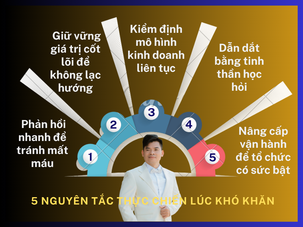 ALT: 5 Nguyên Tắc Thực Chiến Lúc Gặp Khó Khăn Kinh Doanh - Thạc Sỹ Nguyễn Phong Phú