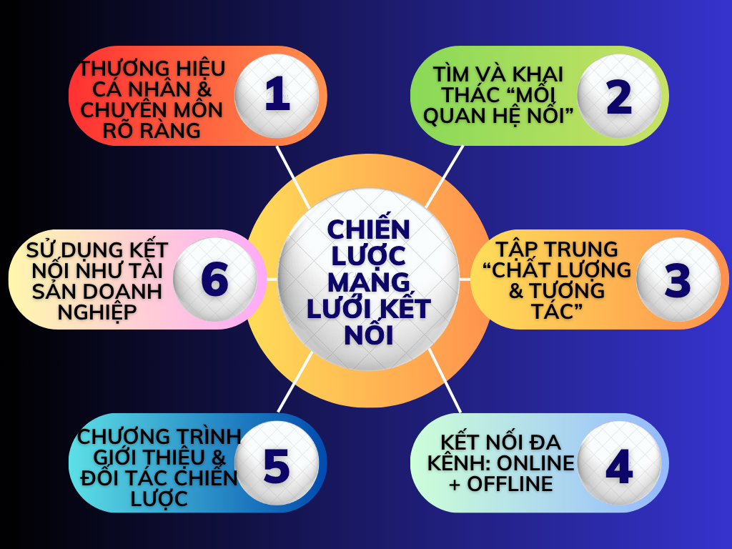 ALT: Chiến Lược Xây Dựng Mạng Lưới Kết Nối Kinh Doanh Thực Chiến - Thạc Sỹ Nguyễn Phong Phú