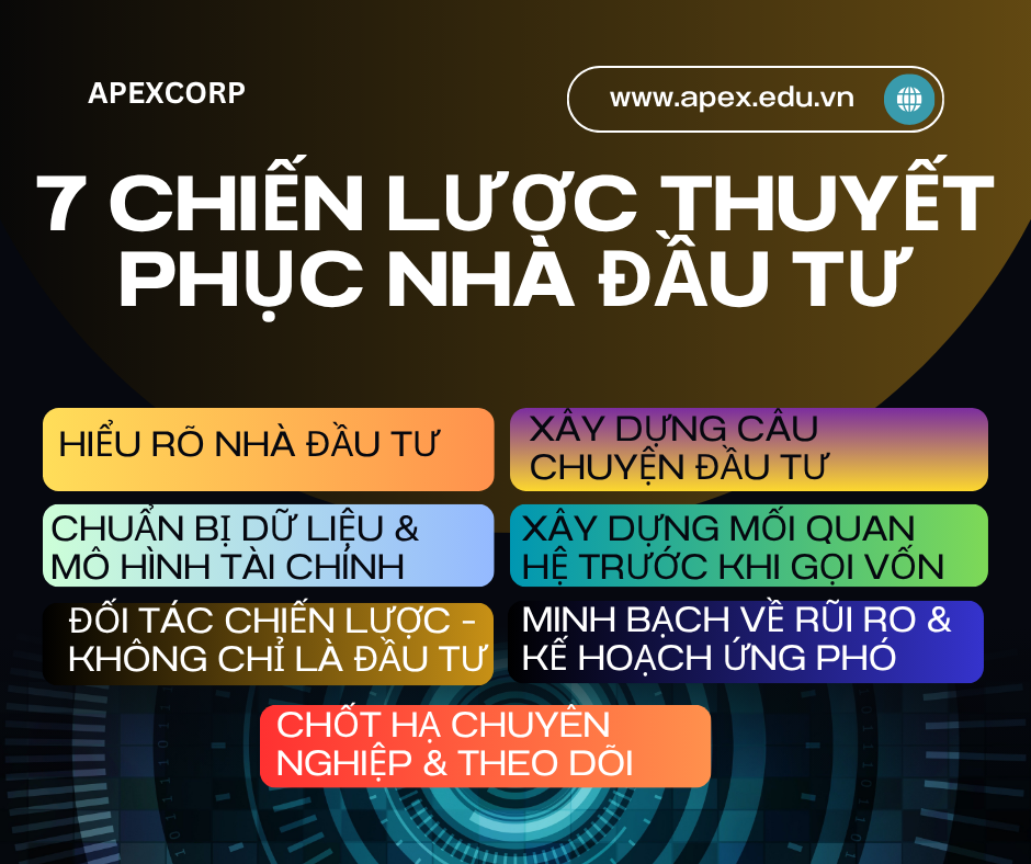 ALT: 7 Chiến Lược Thuyết Phục Nhà Đầu Tư - Thạc Sỹ Nguyễn Phong Phú