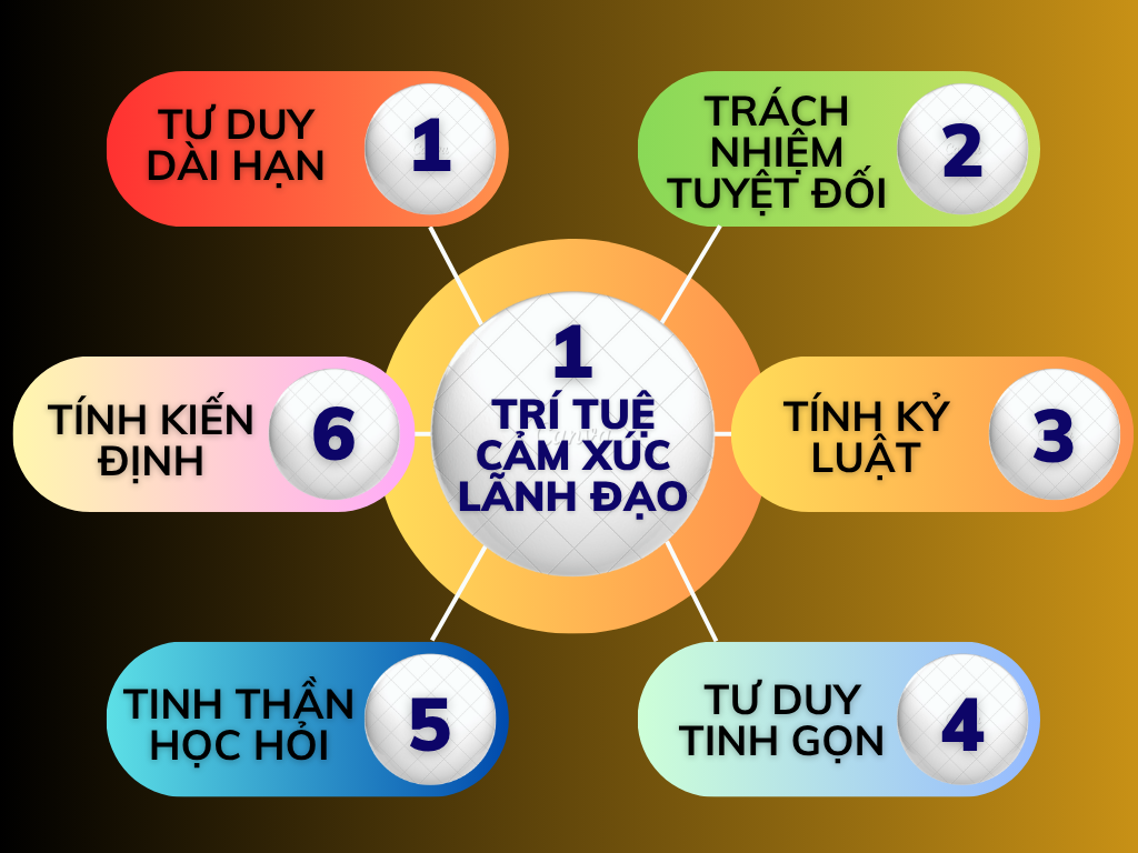 ALT: 7 Giá Trị Cốt Lõi Tạo Nên Người Doanh Nhân Tiên Phong - Thạc Sỹ Nguyễn Phong Phú