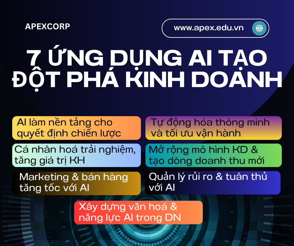ALT: 7 Ứng Dụng AI Tạo Đột Phá Kinh Doanh - Thạc Sỹ Ngjuyễn Phong Phú